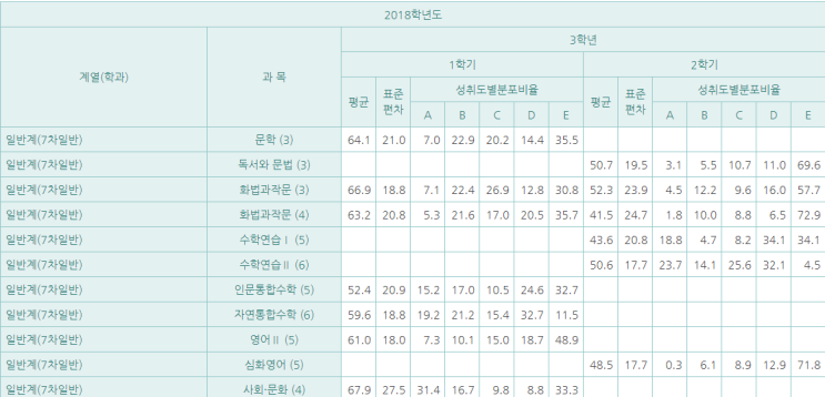  입시와 학교 선택까지 학교 알리미 활용하기!