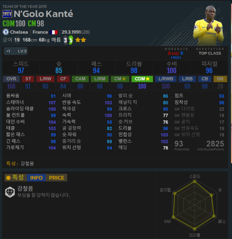  [FIFA4 Online]19TOTY 은골로 캉테 후기