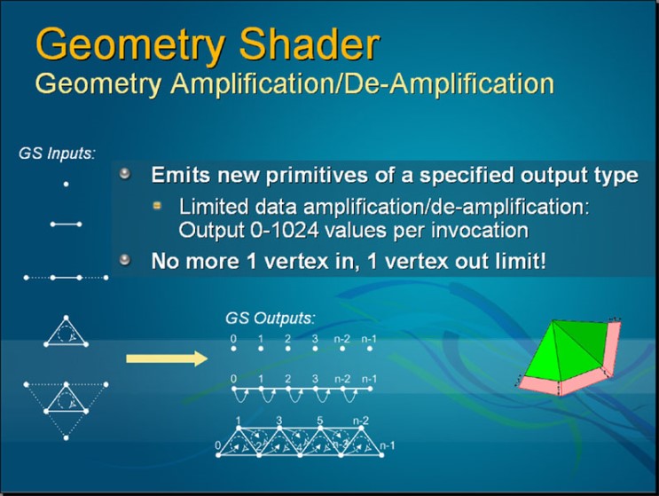 Shader - Geometry Shader(지오메트리 셰이더)