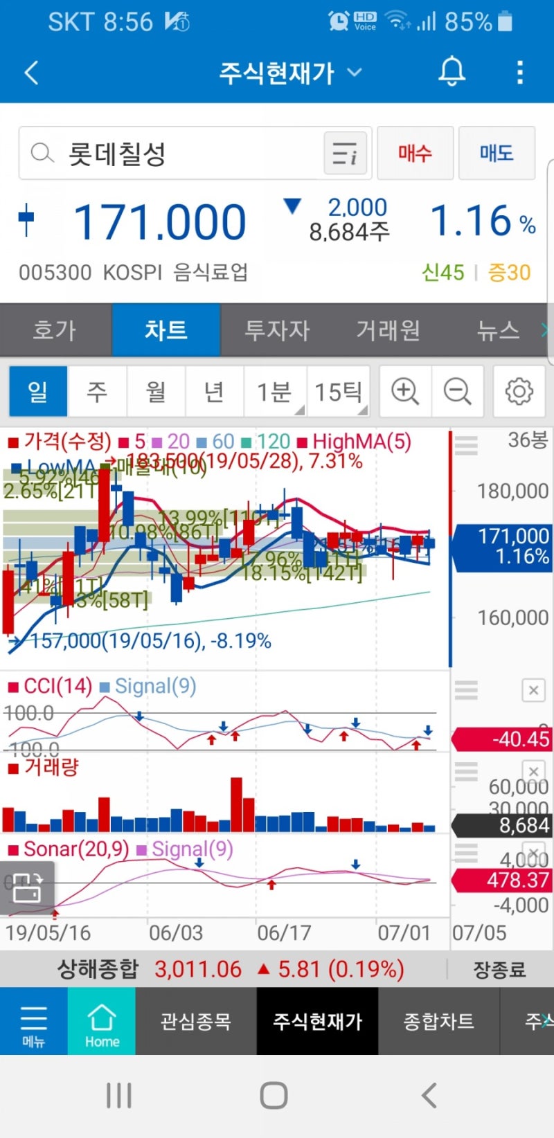 롯데칠성 (005300)주가/ 분석 : 네이버 블로그