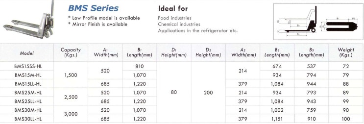 [제원표-핸드팔레트트럭] 스테인리스 핸드파렛트트럭 BMS시리즈 : BMS15SS-HL_BMS15M-HL_BMS15LL-HL_BMS25M-HL_BMS25LL-HL_BMS30M-HL