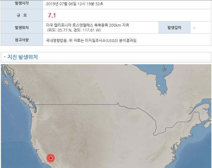  미국, 캘리포니아 규모 7.1 지진