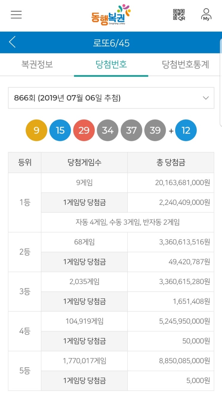  로또 866회 1등 당첨번호 및 당첨금액