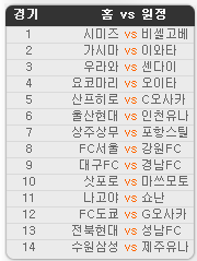 2019.07.06 24회차 프로토(Proto) 축구 승무패 참고자료 2019.07.06 24회차 프로토(Proto) 축구 승무패 참고자료