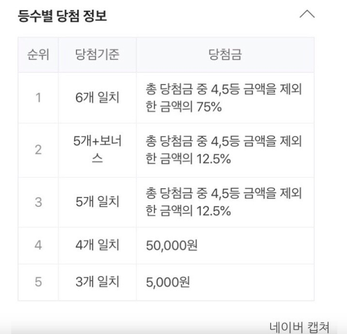  로또 866회 당첨번호 당첨기준 방송시간 판매시간 당첨금지급처 지급기한 수령준비물