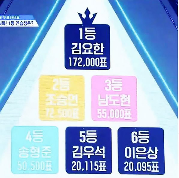  프로듀스 x 101 콘셉트 평가 모아보기, 조승연, 김요한. 한승우 돋보여!