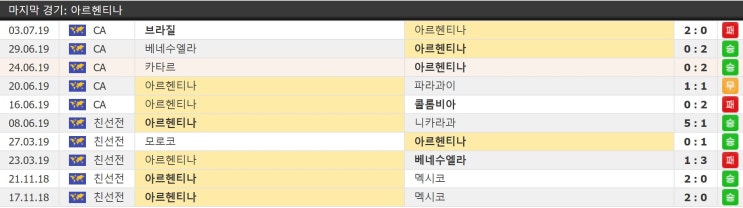  아르헨티나 칠레 코파 아메리카 축구 7월 7일 경기분석