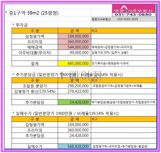  인기많은 중1구역 입주권 매매와  각 구역 별 특징