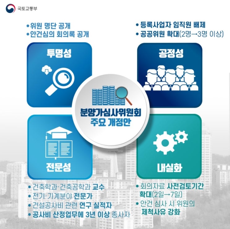  분양가심사가 강화되고 주택조합 중복가입이 금지된다.