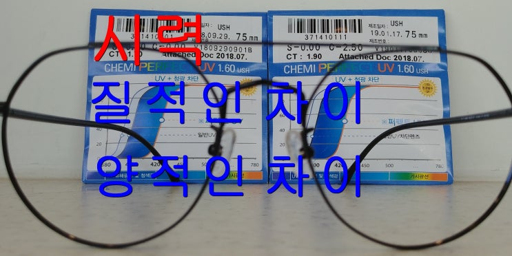  김해 고도 난시 부등시 짝눈 약시 편안한 안경 / 왜 착용해야 하는가?
