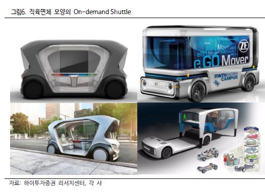  로봇, 공장을 넘어 사람 곁으로....하이투자증권..역작 시리즈 최신작.....어마어마하네요..