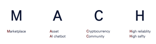  마하(Mach) - 최초 AI 챗봇 기반 암호화폐 P2P 거래 플랫폼 (게임, OTC, 자산거래가 한 곳에)