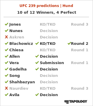 UFC 239 승부 예측 결과
