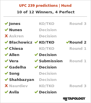 UFC 239 승부 예측 결과 UFC 239 승부 예측 결과
