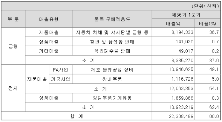  (2019.7.7. 작성) 화신테크 분석