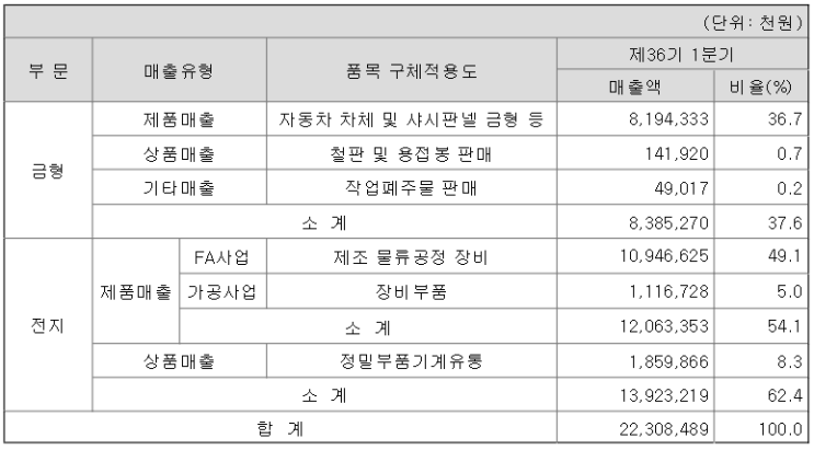 (2019.7.7. 작성) 화신테크 분석