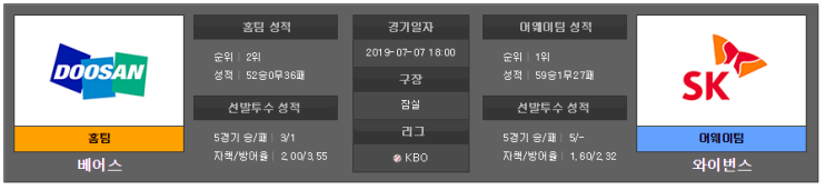  [김팀장]2019년 07월 07일 야구분석 국내야구 KBO