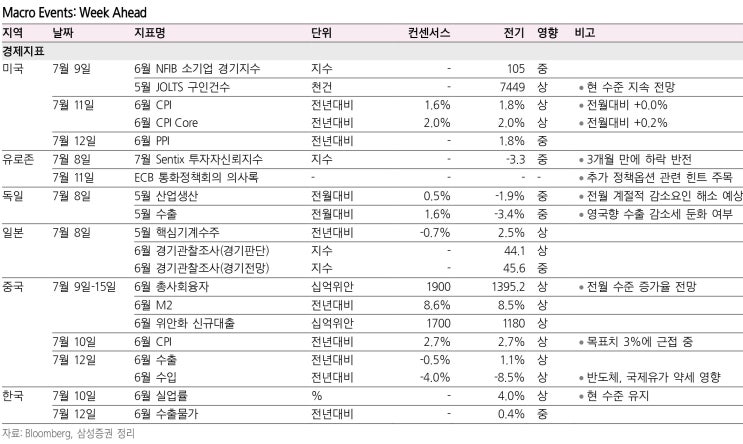  라가르드 지명의 시사점