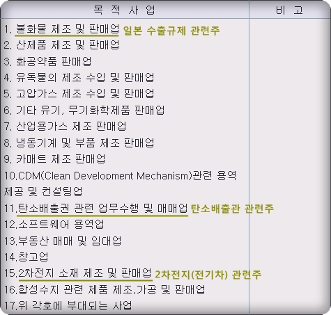  후성 - 일본 수출규제 관련주(수혜주)