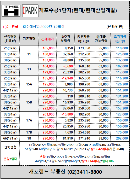  개포주공1단지 재건축아파트(현대건설, 현대산업개발 시공) 차별화