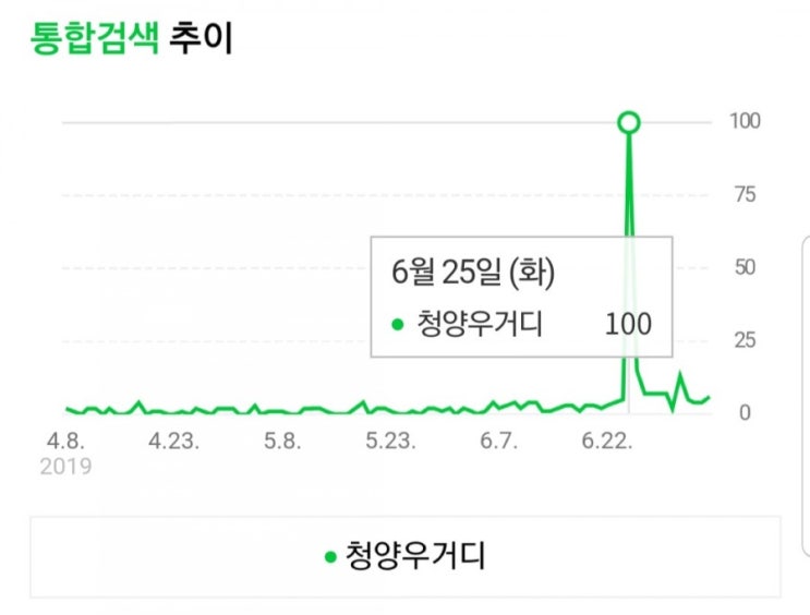 [온마 4기 청양우거디] 12주의 노력으로 이룬 기적같은 성과