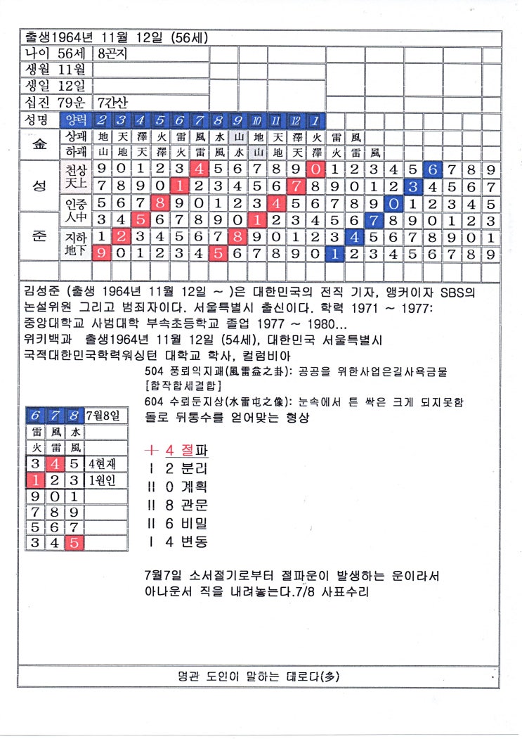  운세가 불길쿠나
