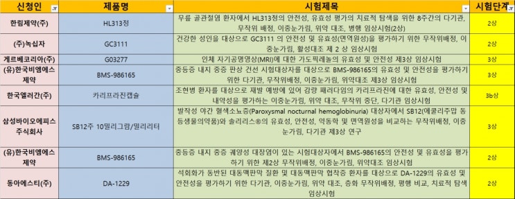 삼성바이오에피스, 솔라리스 시밀러 개발임상 착수-히트뉴스