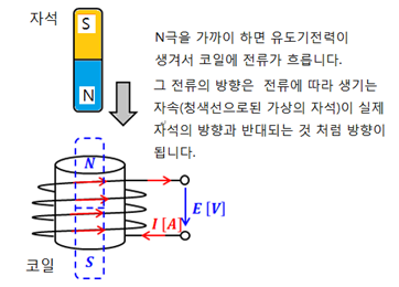 1 2 7 ì „ìžìœ ë„ì™€ ìœ ë„ ê¸°ì „ë ¥ ë Œì¸ ì˜ ë²•ì¹™ ë„¤ì´ë²„ ë¸