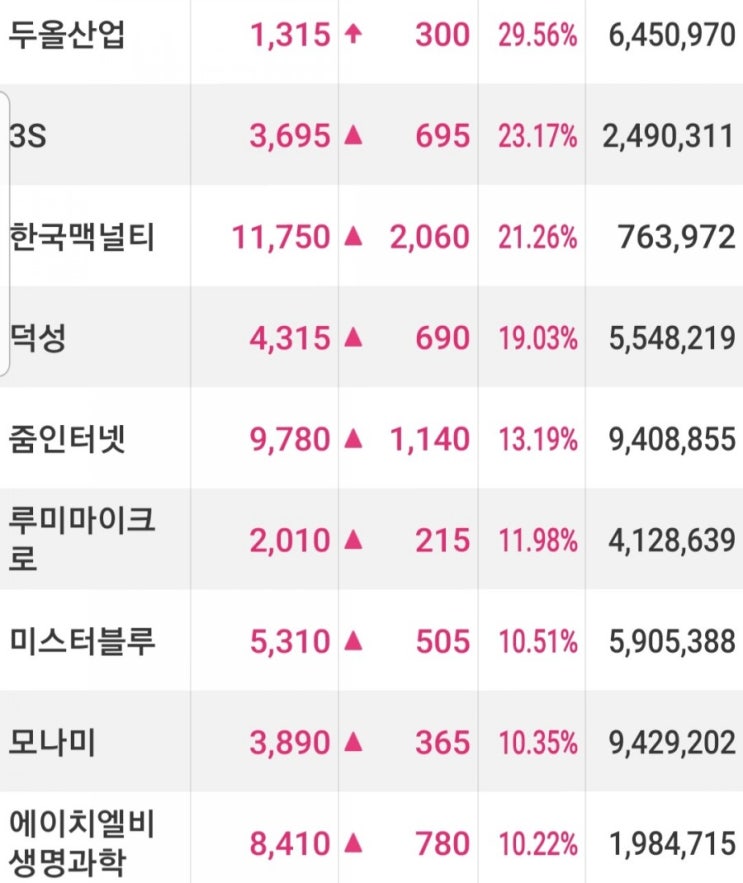  두올산업주식 급등