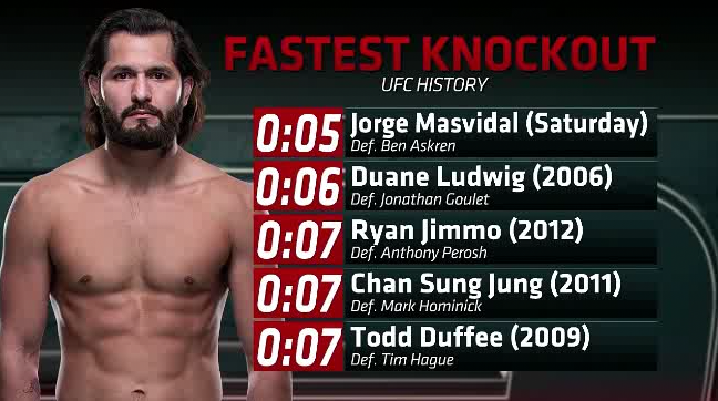 UFC 역대 최단 시간 피니시 Top 5 영상(GIF) UFC 역대 최단 시간 피니시 Top 5 영상(GIF)