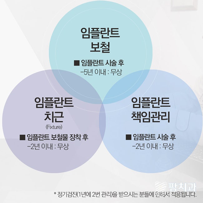 임플란트 후 관리 및 주의사항
