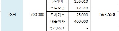  (6월가계부) 2인가정 반성의 의미로, 가계부 정리