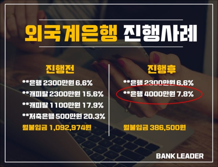  외국계은행 직장인신용 4000만원 부채통합 진행사례