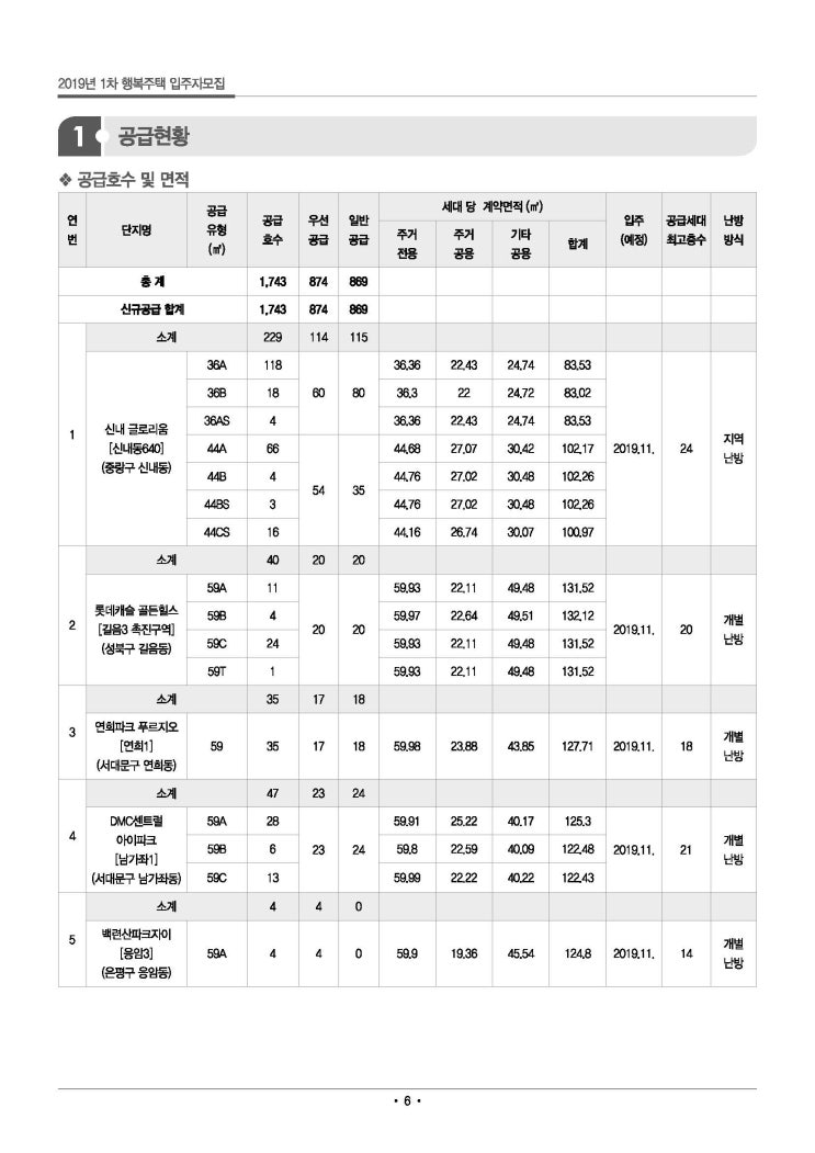  <주거실전기> 1-1. SH 19년 1차 행복주택 신청