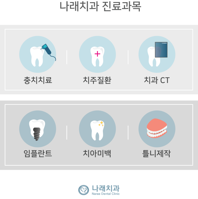 안양 치아보존치료? 과잉진료 걱정