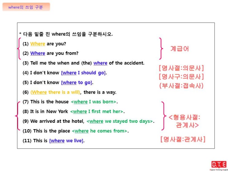 [동탄영어 DTE] 디지털사고로 문제풀기(4) - where의 다양한 쓰임 구분하기