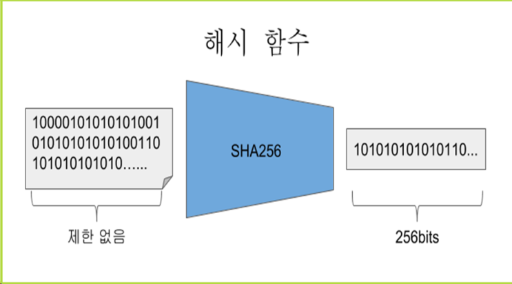  [블록체인 기본 개념] 기존방식과의 비교, 합의 방식, 종류, geth 실습