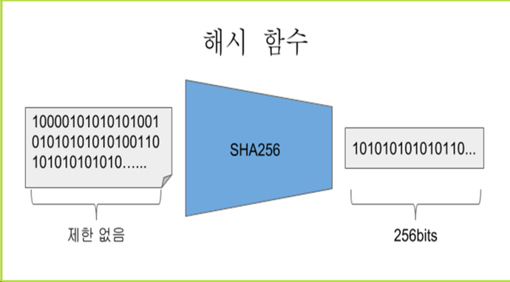 [블록체인 기본 개념] 기존방식과의 비교, 합의 방식, 종류, geth 실습