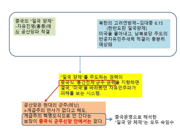  국제예수사기단과 사상전쟁 없으면 ‘정치경제사회문화안보’가 죽는다-트럼프-김정일 판문점 show를 초래한 ‘기독교민주통일선언’자체가 신흥종교급 배교- -