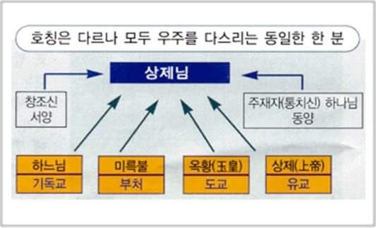  증산도 대학교.