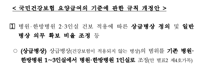 병원 2, 3인 입원실 건강보험 적용과 상급병실 기준 변경 그리고 실손보험 보장