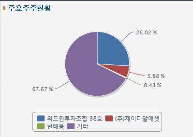  두올산업 상한가 기록 발판 이외에도 판을 좌우할 급등 변수로 자리 잡음