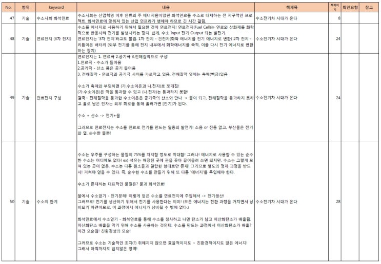  수소전기차 시대가 온다 - 권순우 기자의 '수소' 이야기
