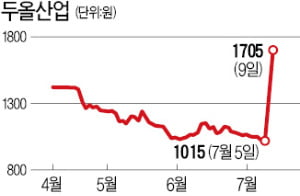  두올산업 '빗썸' 품는다