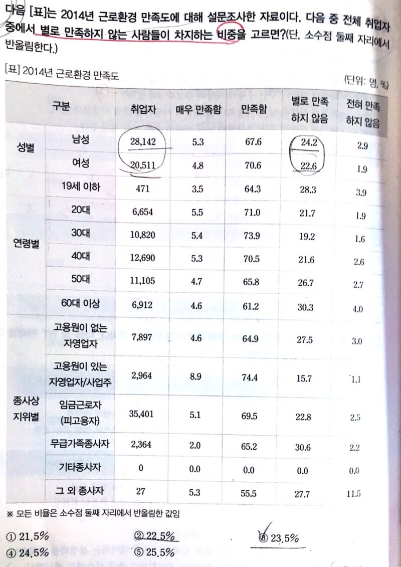 가중평균의 활용 : 네이버 블로그
