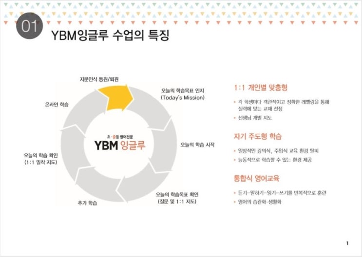 YBM 프로그램 소개