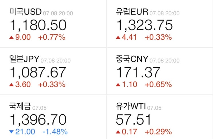  돈되는 경제기사(2019.07.09)