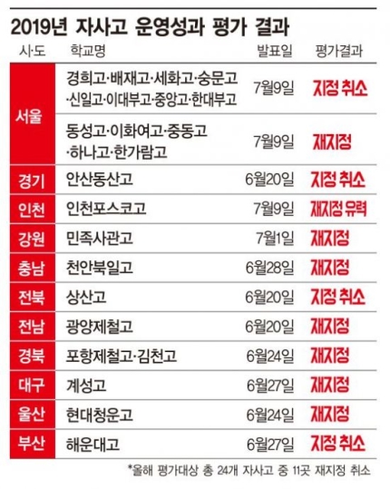  (영통수학학원) 서울지역 자사고 폐지의 의미?