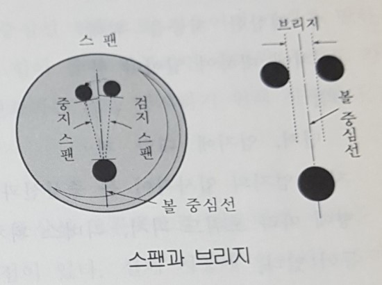  볼링 볼의 Length(렝쓰, 볼의 직선주행거리)를 늘리는 방법,볼링스핀주는법,볼링자세,스톰볼링공,볼링털어치기,SBS프로볼링,부산경남MAD매드볼링클럽,이재언,(주)하랑디엔씨,(주)혜안디엔씨,풍원장,부산해운대달맞이고기정찬풍원장,부산사상엄궁풍원장,부산맛집