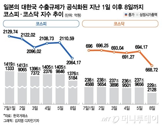  2019년 7월 9일 뉴스브리핑